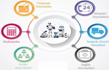 RPA İŞ SÜREÇLERİ ROBOTİK OTOMASYONU SİZ BU ÇILGIN TEKNOLOJİK GELİŞMELERE NE KADAR HAZIRSINIZ?  RPA İŞ SÜREÇLERİ ROBOTİK OTOMASYONU SİZ BU ÇILGIN TEKNOLOJİK GELİŞMELERE NE KADAR HAZIRSINIZ?